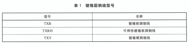 镀锡圆铜线型号 镀锡圆铜线型号
